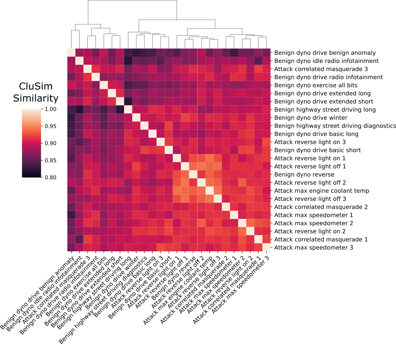 Signal-Based IDS