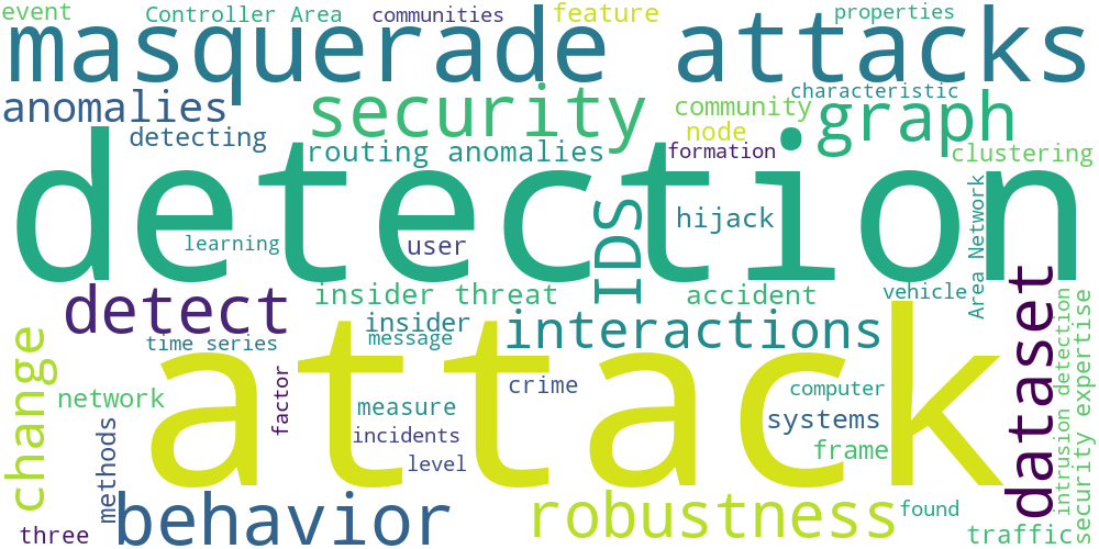 Wordle